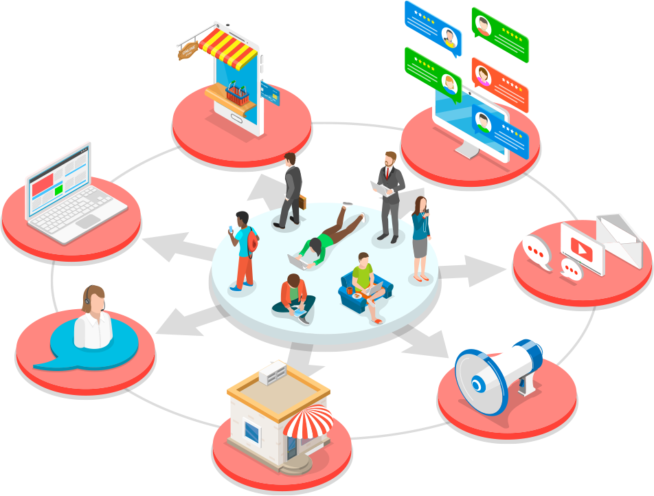7. Community Management